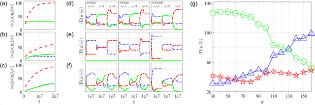 Figure 2 for How and what to learn:The modes of machine learning