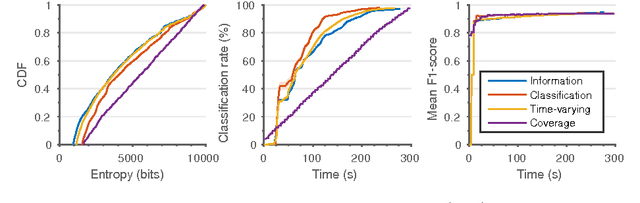 Figure 2 for Online Informative Path Planning for Active Classification Using UAVs