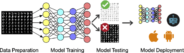 Figure 3 for Deep Learning Backdoors