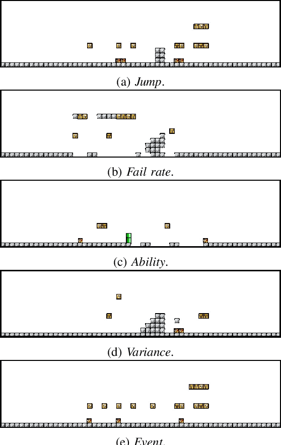 Figure 3 for Generating Game Levels of Diverse Behaviour Engagement