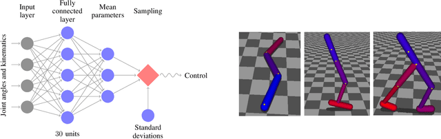 Figure 2 for Trust Region Policy Optimization