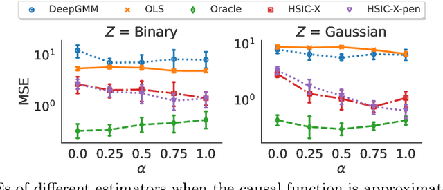 Figure 3 for Exploiting Independent Instruments: Identification and Distribution Generalization