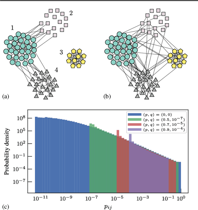 Figure 1 for Reconstructing networks with unknown and heterogeneous errors