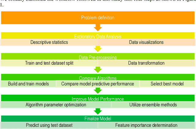 Figure 1 for A Case Study on the Classification of Lost Circulation Events During Drilling using Machine Learning Techniques on an Imbalanced Large Dataset