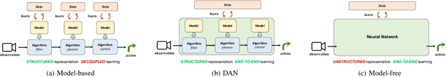 Figure 1 for Differentiable Algorithm Networks for Composable Robot Learning