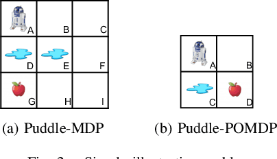 Figure 2 for Differentiable Algorithm Networks for Composable Robot Learning