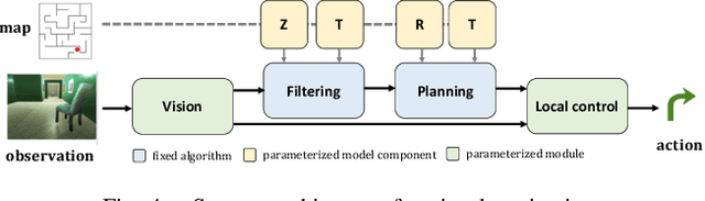 Figure 4 for Differentiable Algorithm Networks for Composable Robot Learning