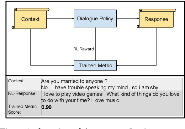 Figure 1 for Probing the Robustness of Trained Metrics for Conversational Dialogue Systems