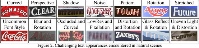 Figure 3 for Data Augmentation for Scene Text Recognition