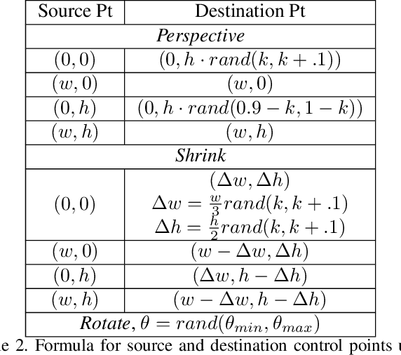 Figure 4 for Data Augmentation for Scene Text Recognition