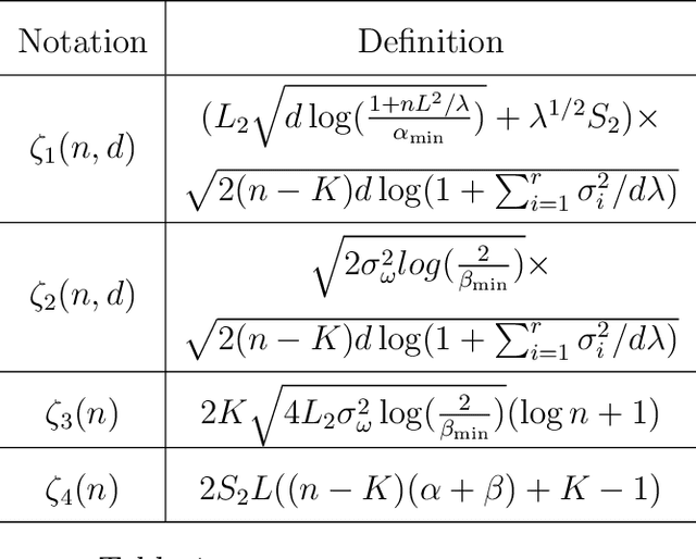 Figure 1 for Residual Bootstrap Exploration for Stochastic Linear Bandit