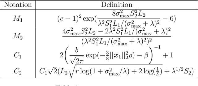 Figure 3 for Residual Bootstrap Exploration for Stochastic Linear Bandit