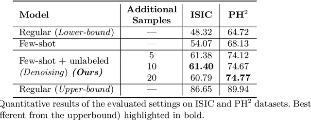 Figure 2 for Semi-supervised few-shot learning for medical image segmentation