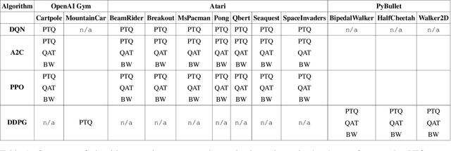 Figure 1 for Quantized Reinforcement Learning (QUARL)