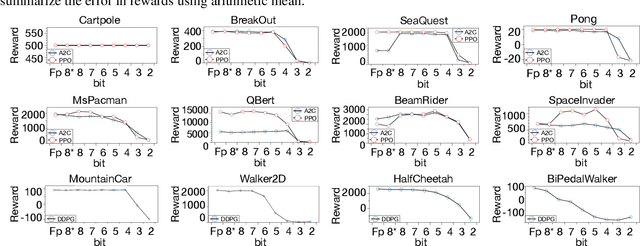 Figure 2 for Quantized Reinforcement Learning (QUARL)