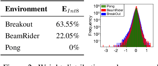 Figure 4 for Quantized Reinforcement Learning (QUARL)