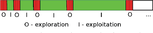 Figure 1 for On Regret-Optimal Learning in Decentralized Multi-player Multi-armed Bandits