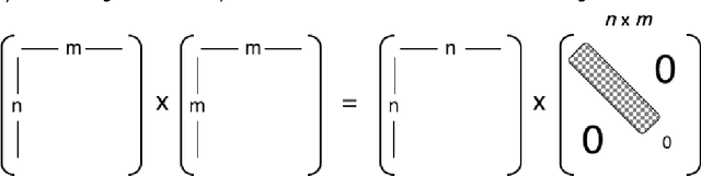 Figure 4 for A Tutorial on Principal Component Analysis