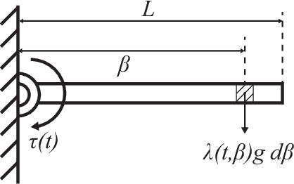 Figure 2 for Ensemble Recognition in Reproducing Kernel Hilbert Spaces through Aggregated Measurements