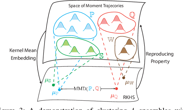 Figure 3 for Ensemble Recognition in Reproducing Kernel Hilbert Spaces through Aggregated Measurements