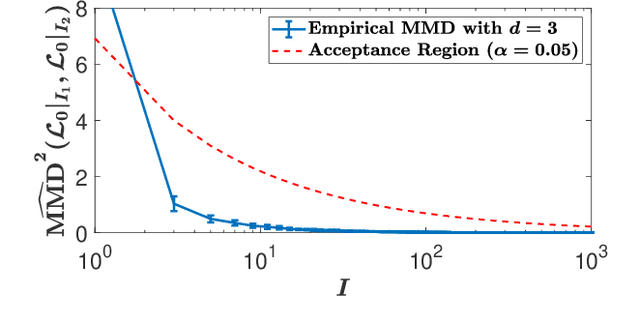Figure 4 for Ensemble Recognition in Reproducing Kernel Hilbert Spaces through Aggregated Measurements