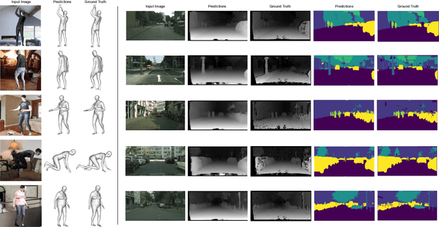 Figure 4 for Instance-Level Task Parameters: A Robust Multi-task Weighting Framework