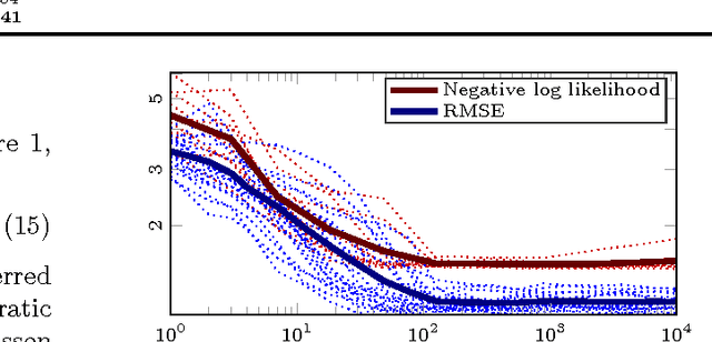Figure 3 for Computationally Efficient Bayesian Learning of Gaussian Process State Space Models