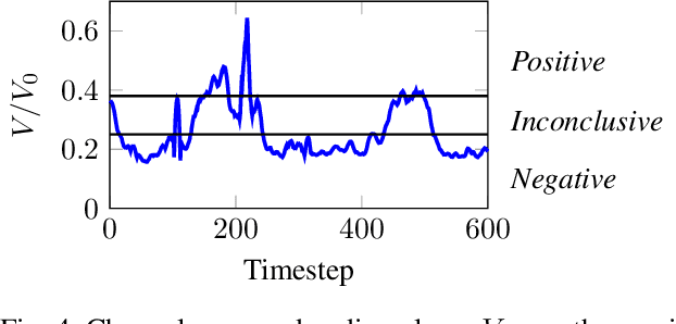 Figure 4 for Self-Supervised Moving Vehicle Detection from Audio-Visual Cues