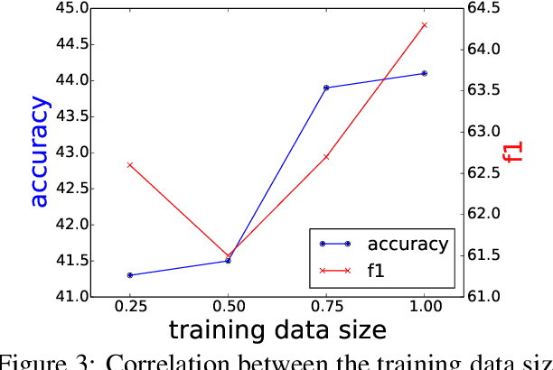 Figure 4 for Diverse and Non-redundant Answer Set Extraction on Community QA based on DPPs