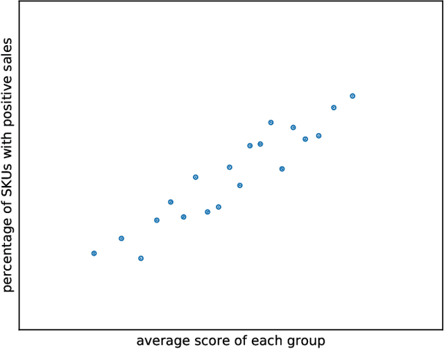 Figure 2 for Conservative Exploration for Semi-Bandits with Linear Generalization: A Product Selection Problem for Urban Warehouses