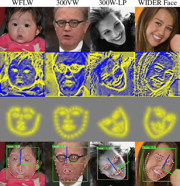 Figure 1 for An Efficient Multitask Neural Network for Face Alignment, Head Pose Estimation and Face Tracking