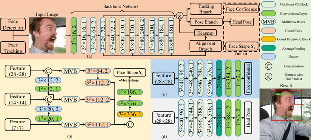 Figure 3 for An Efficient Multitask Neural Network for Face Alignment, Head Pose Estimation and Face Tracking