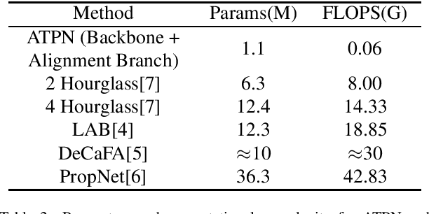 Figure 4 for An Efficient Multitask Neural Network for Face Alignment, Head Pose Estimation and Face Tracking