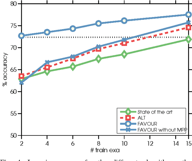 Figure 4 for Personalized and situation-aware multimodal route recommendations: the FAVOUR algorithm