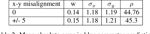 Figure 3 for STRIVE: Scene Text Replacement In Videos