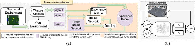Figure 1 for A Framework for Studying Reinforcement Learning and Sim-to-Real in Robot Soccer