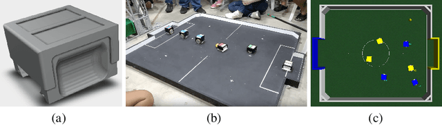 Figure 3 for A Framework for Studying Reinforcement Learning and Sim-to-Real in Robot Soccer