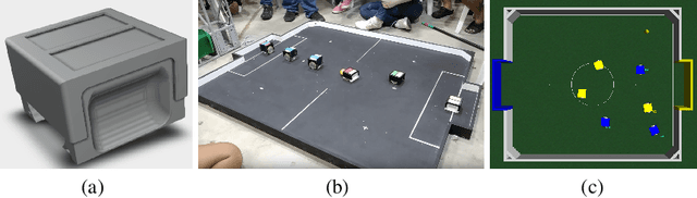 Figure 3 for A Framework for Studying Reinforcement Learning and Sim-to-Real in Robot Soccer