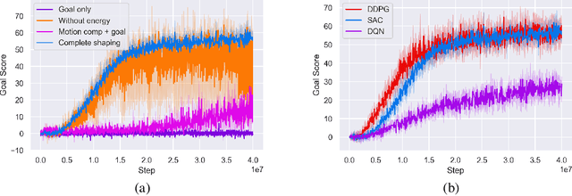 Figure 4 for A Framework for Studying Reinforcement Learning and Sim-to-Real in Robot Soccer