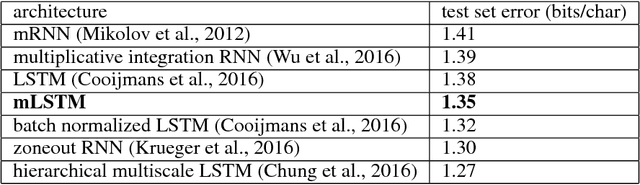 Figure 2 for Multiplicative LSTM for sequence modelling