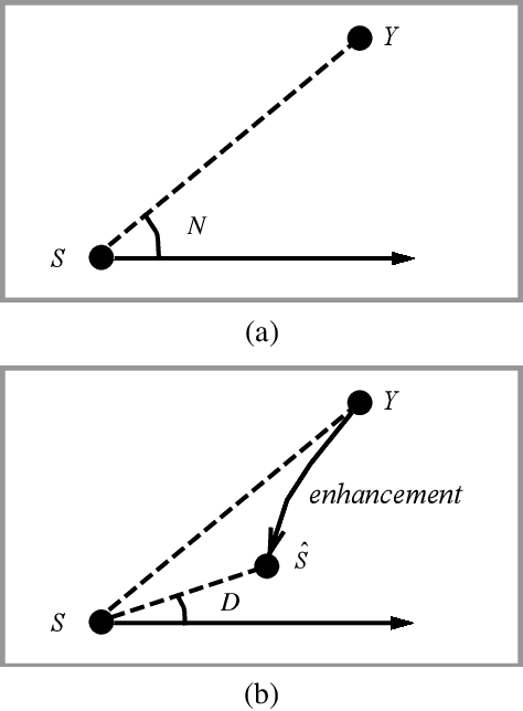 Figure 1 for Bridging the Gap Between Monaural Speech Enhancement and Recognition with Distortion-Independent Acoustic Modeling