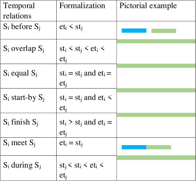 Figure 2 for Enabling Edge Cloud Intelligence for Activity Learning in Smart Home