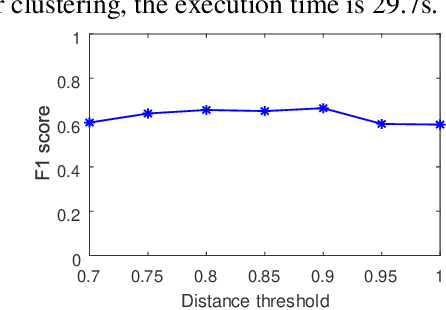 Figure 4 for Enabling Edge Cloud Intelligence for Activity Learning in Smart Home
