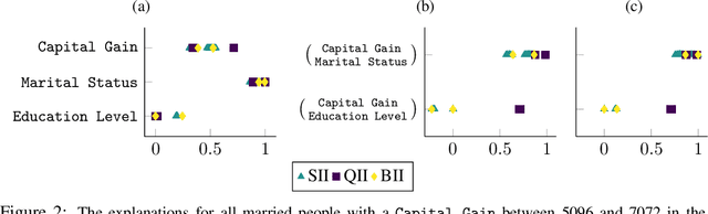 Figure 3 for High Dimensional Model Explanations: an Axiomatic Approach
