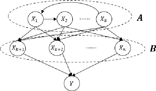 Figure 1 for Pure Exploration of Causal Bandits