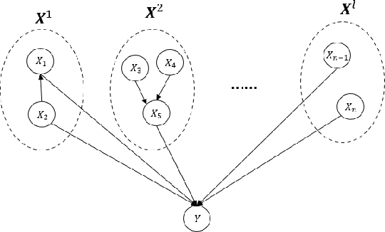 Figure 2 for Pure Exploration of Causal Bandits