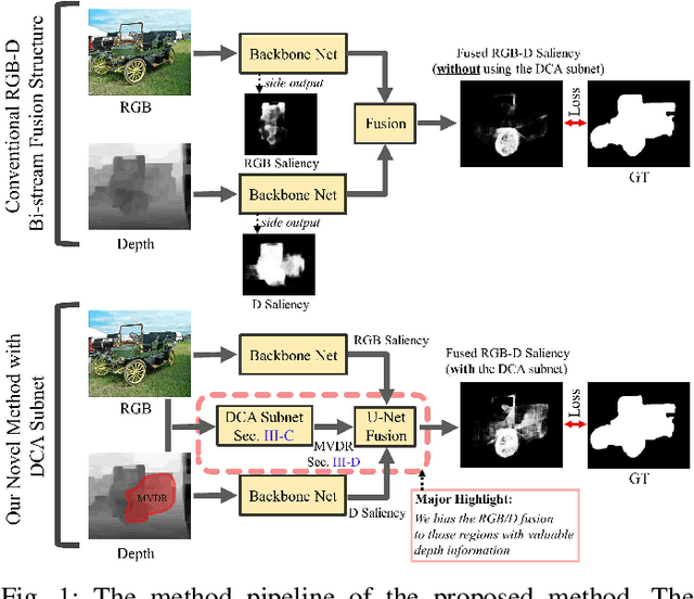 Figure 1 for Depth Quality Aware Salient Object Detection