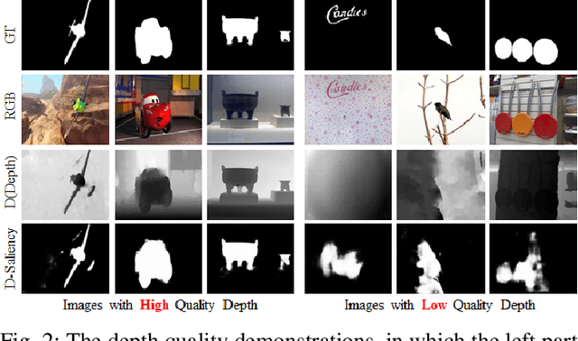 Figure 2 for Depth Quality Aware Salient Object Detection