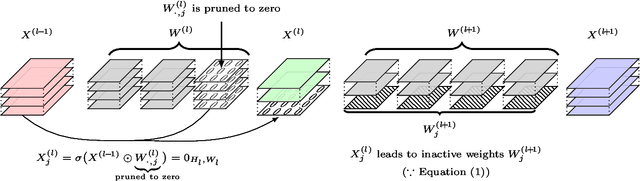 Figure 1 for Optimal channel selection with discrete QCQP