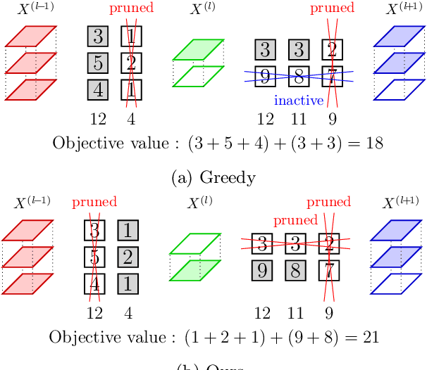 Figure 3 for Optimal channel selection with discrete QCQP